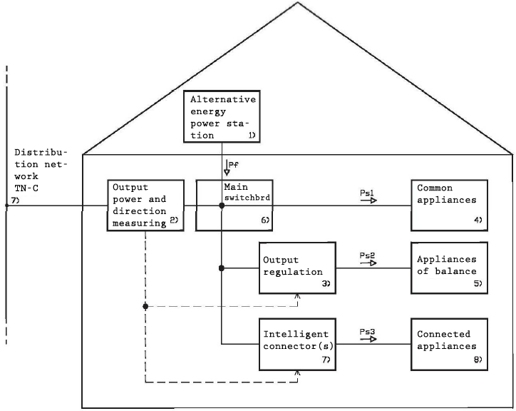 scheme of energy router