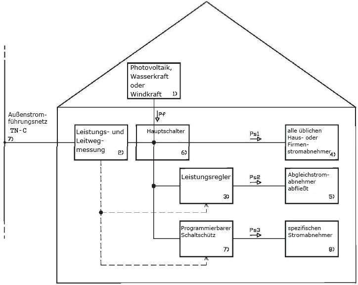 schema energy router